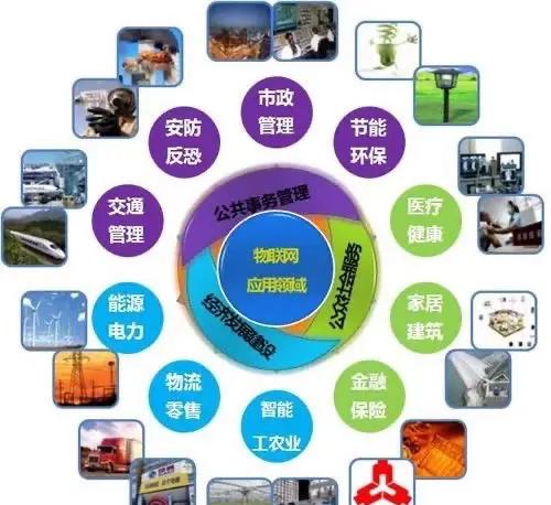 物聯網 計算機技術如何驅動萬物互聯，點亮智慧生活