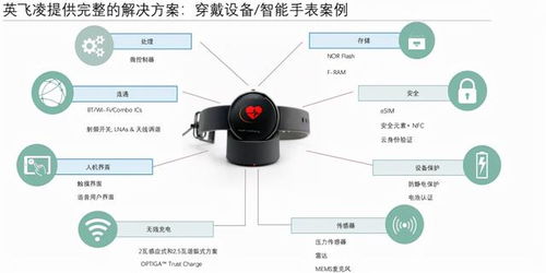 從P2S到數字化 英飛凌物聯網戰略的深度解析與計算機行業啟示
