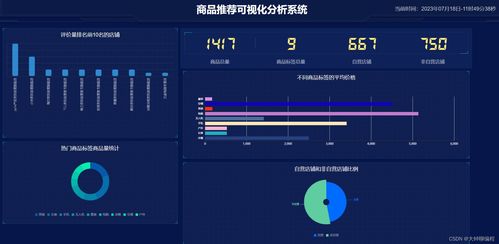 基于Python爬蟲的商品推薦可視化分析系統(tǒng)設(shè)計(jì)與實(shí)現(xiàn)