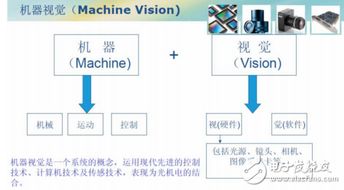 CCD檢測技術 原理與計算機軟硬件協同解析